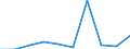 KN 84639010 /Exporte /Einheit = Preise (Euro/Bes. Maßeinheiten) /Partnerland: Italien /Meldeland: Eur27 /84639010:Werkzeugmaschinen zum Spanlosen be- Oder Verarbeiten von Flacherzeugnissen aus Metall (Ausg. Biege-, Abkant- und Richtmaschinen, Scheren, Lochstanzen und Ausklinkmaschinen Sowie Pressen)