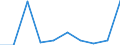 KN 84639010 /Exporte /Einheit = Preise (Euro/Bes. Maßeinheiten) /Partnerland: Daenemark /Meldeland: Eur27 /84639010:Werkzeugmaschinen zum Spanlosen be- Oder Verarbeiten von Flacherzeugnissen aus Metall (Ausg. Biege-, Abkant- und Richtmaschinen, Scheren, Lochstanzen und Ausklinkmaschinen Sowie Pressen)