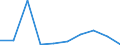 KN 84639010 /Exporte /Einheit = Preise (Euro/Bes. Maßeinheiten) /Partnerland: Griechenland /Meldeland: Eur27 /84639010:Werkzeugmaschinen zum Spanlosen be- Oder Verarbeiten von Flacherzeugnissen aus Metall (Ausg. Biege-, Abkant- und Richtmaschinen, Scheren, Lochstanzen und Ausklinkmaschinen Sowie Pressen)