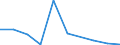 KN 84639010 /Exporte /Einheit = Preise (Euro/Bes. Maßeinheiten) /Partnerland: Norwegen /Meldeland: Eur27 /84639010:Werkzeugmaschinen zum Spanlosen be- Oder Verarbeiten von Flacherzeugnissen aus Metall (Ausg. Biege-, Abkant- und Richtmaschinen, Scheren, Lochstanzen und Ausklinkmaschinen Sowie Pressen)