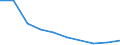 KN 84639010 /Exporte /Einheit = Preise (Euro/Bes. Maßeinheiten) /Partnerland: Finnland /Meldeland: Eur27 /84639010:Werkzeugmaschinen zum Spanlosen be- Oder Verarbeiten von Flacherzeugnissen aus Metall (Ausg. Biege-, Abkant- und Richtmaschinen, Scheren, Lochstanzen und Ausklinkmaschinen Sowie Pressen)