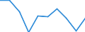 KN 84639010 /Exporte /Einheit = Preise (Euro/Bes. Maßeinheiten) /Partnerland: Tuerkei /Meldeland: Eur27 /84639010:Werkzeugmaschinen zum Spanlosen be- Oder Verarbeiten von Flacherzeugnissen aus Metall (Ausg. Biege-, Abkant- und Richtmaschinen, Scheren, Lochstanzen und Ausklinkmaschinen Sowie Pressen)