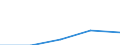 KN 84639010 /Exporte /Einheit = Preise (Euro/Bes. Maßeinheiten) /Partnerland: Sowjetunion /Meldeland: Eur27 /84639010:Werkzeugmaschinen zum Spanlosen be- Oder Verarbeiten von Flacherzeugnissen aus Metall (Ausg. Biege-, Abkant- und Richtmaschinen, Scheren, Lochstanzen und Ausklinkmaschinen Sowie Pressen)