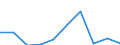 KN 84639010 /Exporte /Einheit = Preise (Euro/Bes. Maßeinheiten) /Partnerland: Polen /Meldeland: Eur27 /84639010:Werkzeugmaschinen zum Spanlosen be- Oder Verarbeiten von Flacherzeugnissen aus Metall (Ausg. Biege-, Abkant- und Richtmaschinen, Scheren, Lochstanzen und Ausklinkmaschinen Sowie Pressen)