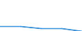 KN 84639010 /Exporte /Einheit = Preise (Euro/Bes. Maßeinheiten) /Partnerland: Slowakei /Meldeland: Eur27 /84639010:Werkzeugmaschinen zum Spanlosen be- Oder Verarbeiten von Flacherzeugnissen aus Metall (Ausg. Biege-, Abkant- und Richtmaschinen, Scheren, Lochstanzen und Ausklinkmaschinen Sowie Pressen)