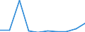 KN 84639010 /Exporte /Einheit = Preise (Euro/Bes. Maßeinheiten) /Partnerland: Ungarn /Meldeland: Eur27 /84639010:Werkzeugmaschinen zum Spanlosen be- Oder Verarbeiten von Flacherzeugnissen aus Metall (Ausg. Biege-, Abkant- und Richtmaschinen, Scheren, Lochstanzen und Ausklinkmaschinen Sowie Pressen)