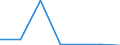 KN 84639010 /Exporte /Einheit = Preise (Euro/Bes. Maßeinheiten) /Partnerland: Rumaenien /Meldeland: Eur27 /84639010:Werkzeugmaschinen zum Spanlosen be- Oder Verarbeiten von Flacherzeugnissen aus Metall (Ausg. Biege-, Abkant- und Richtmaschinen, Scheren, Lochstanzen und Ausklinkmaschinen Sowie Pressen)