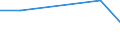 KN 84639010 /Exporte /Einheit = Preise (Euro/Bes. Maßeinheiten) /Partnerland: Bulgarien /Meldeland: Eur27 /84639010:Werkzeugmaschinen zum Spanlosen be- Oder Verarbeiten von Flacherzeugnissen aus Metall (Ausg. Biege-, Abkant- und Richtmaschinen, Scheren, Lochstanzen und Ausklinkmaschinen Sowie Pressen)