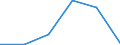 KN 84639010 /Exporte /Einheit = Preise (Euro/Bes. Maßeinheiten) /Partnerland: Russland /Meldeland: Eur27 /84639010:Werkzeugmaschinen zum Spanlosen be- Oder Verarbeiten von Flacherzeugnissen aus Metall (Ausg. Biege-, Abkant- und Richtmaschinen, Scheren, Lochstanzen und Ausklinkmaschinen Sowie Pressen)