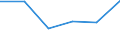 KN 84639010 /Exporte /Einheit = Preise (Euro/Bes. Maßeinheiten) /Partnerland: Slowenien /Meldeland: Eur27 /84639010:Werkzeugmaschinen zum Spanlosen be- Oder Verarbeiten von Flacherzeugnissen aus Metall (Ausg. Biege-, Abkant- und Richtmaschinen, Scheren, Lochstanzen und Ausklinkmaschinen Sowie Pressen)