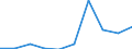 KN 84639010 /Exporte /Einheit = Preise (Euro/Bes. Maßeinheiten) /Partnerland: Aegypten /Meldeland: Eur27 /84639010:Werkzeugmaschinen zum Spanlosen be- Oder Verarbeiten von Flacherzeugnissen aus Metall (Ausg. Biege-, Abkant- und Richtmaschinen, Scheren, Lochstanzen und Ausklinkmaschinen Sowie Pressen)