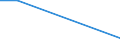 KN 84639010 /Exporte /Einheit = Preise (Euro/Bes. Maßeinheiten) /Partnerland: Uganda /Meldeland: Eur27 /84639010:Werkzeugmaschinen zum Spanlosen be- Oder Verarbeiten von Flacherzeugnissen aus Metall (Ausg. Biege-, Abkant- und Richtmaschinen, Scheren, Lochstanzen und Ausklinkmaschinen Sowie Pressen)