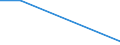 KN 84639010 /Exporte /Einheit = Preise (Euro/Bes. Maßeinheiten) /Partnerland: Sambia /Meldeland: Eur27 /84639010:Werkzeugmaschinen zum Spanlosen be- Oder Verarbeiten von Flacherzeugnissen aus Metall (Ausg. Biege-, Abkant- und Richtmaschinen, Scheren, Lochstanzen und Ausklinkmaschinen Sowie Pressen)