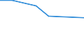 KN 84639010 /Exporte /Einheit = Preise (Euro/Bes. Maßeinheiten) /Partnerland: Simbabwe /Meldeland: Eur27 /84639010:Werkzeugmaschinen zum Spanlosen be- Oder Verarbeiten von Flacherzeugnissen aus Metall (Ausg. Biege-, Abkant- und Richtmaschinen, Scheren, Lochstanzen und Ausklinkmaschinen Sowie Pressen)