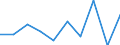 KN 84639010 /Exporte /Einheit = Preise (Euro/Bes. Maßeinheiten) /Partnerland: Usa /Meldeland: Eur27 /84639010:Werkzeugmaschinen zum Spanlosen be- Oder Verarbeiten von Flacherzeugnissen aus Metall (Ausg. Biege-, Abkant- und Richtmaschinen, Scheren, Lochstanzen und Ausklinkmaschinen Sowie Pressen)