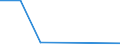 KN 84639010 /Exporte /Einheit = Preise (Euro/Bes. Maßeinheiten) /Partnerland: Kuba /Meldeland: Eur27 /84639010:Werkzeugmaschinen zum Spanlosen be- Oder Verarbeiten von Flacherzeugnissen aus Metall (Ausg. Biege-, Abkant- und Richtmaschinen, Scheren, Lochstanzen und Ausklinkmaschinen Sowie Pressen)