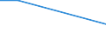 KN 84639010 /Exporte /Einheit = Preise (Euro/Bes. Maßeinheiten) /Partnerland: Haiti /Meldeland: Eur27 /84639010:Werkzeugmaschinen zum Spanlosen be- Oder Verarbeiten von Flacherzeugnissen aus Metall (Ausg. Biege-, Abkant- und Richtmaschinen, Scheren, Lochstanzen und Ausklinkmaschinen Sowie Pressen)