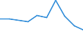 KN 84639010 /Exporte /Einheit = Preise (Euro/Bes. Maßeinheiten) /Partnerland: Kolumbien /Meldeland: Eur27 /84639010:Werkzeugmaschinen zum Spanlosen be- Oder Verarbeiten von Flacherzeugnissen aus Metall (Ausg. Biege-, Abkant- und Richtmaschinen, Scheren, Lochstanzen und Ausklinkmaschinen Sowie Pressen)