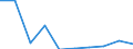 KN 84639090 /Exporte /Einheit = Preise (Euro/Bes. Maßeinheiten) /Partnerland: Deutschland /Meldeland: Eur27 /84639090:Werkzeugmaschinen zum Spanlosen be- Oder Verarbeiten von Metallen, Hartmetallen Oder Cermets (Ausg. Schmiede-, Biege-, Abkant- und Richtmaschinen, Scheren, Lochstanzen und Ausklinkmaschinen, Pressen, Ziehbaenke, Gewindewalz- und Gewinderollmaschinen, Maschinen zum be- Oder Verarbeiten von Metalldraht Oder von Flacherzeugnissen Sowie von Hand zu Fuehrende Maschinen)