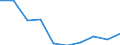 KN 84639090 /Exporte /Einheit = Preise (Euro/Bes. Maßeinheiten) /Partnerland: Portugal /Meldeland: Eur27 /84639090:Werkzeugmaschinen zum Spanlosen be- Oder Verarbeiten von Metallen, Hartmetallen Oder Cermets (Ausg. Schmiede-, Biege-, Abkant- und Richtmaschinen, Scheren, Lochstanzen und Ausklinkmaschinen, Pressen, Ziehbaenke, Gewindewalz- und Gewinderollmaschinen, Maschinen zum be- Oder Verarbeiten von Metalldraht Oder von Flacherzeugnissen Sowie von Hand zu Fuehrende Maschinen)