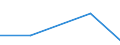 KN 84639090 /Exporte /Einheit = Preise (Euro/Bes. Maßeinheiten) /Partnerland: Litauen /Meldeland: Eur27 /84639090:Werkzeugmaschinen zum Spanlosen be- Oder Verarbeiten von Metallen, Hartmetallen Oder Cermets (Ausg. Schmiede-, Biege-, Abkant- und Richtmaschinen, Scheren, Lochstanzen und Ausklinkmaschinen, Pressen, Ziehbaenke, Gewindewalz- und Gewinderollmaschinen, Maschinen zum be- Oder Verarbeiten von Metalldraht Oder von Flacherzeugnissen Sowie von Hand zu Fuehrende Maschinen)