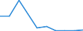 KN 84639090 /Exporte /Einheit = Preise (Euro/Bes. Maßeinheiten) /Partnerland: Rumaenien /Meldeland: Eur27 /84639090:Werkzeugmaschinen zum Spanlosen be- Oder Verarbeiten von Metallen, Hartmetallen Oder Cermets (Ausg. Schmiede-, Biege-, Abkant- und Richtmaschinen, Scheren, Lochstanzen und Ausklinkmaschinen, Pressen, Ziehbaenke, Gewindewalz- und Gewinderollmaschinen, Maschinen zum be- Oder Verarbeiten von Metalldraht Oder von Flacherzeugnissen Sowie von Hand zu Fuehrende Maschinen)