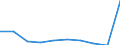 KN 84639090 /Exporte /Einheit = Preise (Euro/Bes. Maßeinheiten) /Partnerland: Libyen /Meldeland: Eur27 /84639090:Werkzeugmaschinen zum Spanlosen be- Oder Verarbeiten von Metallen, Hartmetallen Oder Cermets (Ausg. Schmiede-, Biege-, Abkant- und Richtmaschinen, Scheren, Lochstanzen und Ausklinkmaschinen, Pressen, Ziehbaenke, Gewindewalz- und Gewinderollmaschinen, Maschinen zum be- Oder Verarbeiten von Metalldraht Oder von Flacherzeugnissen Sowie von Hand zu Fuehrende Maschinen)