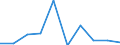 KN 84639090 /Exporte /Einheit = Preise (Euro/Bes. Maßeinheiten) /Partnerland: Aegypten /Meldeland: Eur27 /84639090:Werkzeugmaschinen zum Spanlosen be- Oder Verarbeiten von Metallen, Hartmetallen Oder Cermets (Ausg. Schmiede-, Biege-, Abkant- und Richtmaschinen, Scheren, Lochstanzen und Ausklinkmaschinen, Pressen, Ziehbaenke, Gewindewalz- und Gewinderollmaschinen, Maschinen zum be- Oder Verarbeiten von Metalldraht Oder von Flacherzeugnissen Sowie von Hand zu Fuehrende Maschinen)