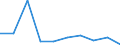 KN 84639090 /Exporte /Einheit = Preise (Euro/Bes. Maßeinheiten) /Partnerland: Mauretanien /Meldeland: Eur27 /84639090:Werkzeugmaschinen zum Spanlosen be- Oder Verarbeiten von Metallen, Hartmetallen Oder Cermets (Ausg. Schmiede-, Biege-, Abkant- und Richtmaschinen, Scheren, Lochstanzen und Ausklinkmaschinen, Pressen, Ziehbaenke, Gewindewalz- und Gewinderollmaschinen, Maschinen zum be- Oder Verarbeiten von Metalldraht Oder von Flacherzeugnissen Sowie von Hand zu Fuehrende Maschinen)