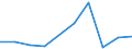 KN 84639090 /Exporte /Einheit = Preise (Euro/Bes. Maßeinheiten) /Partnerland: Mali /Meldeland: Eur27 /84639090:Werkzeugmaschinen zum Spanlosen be- Oder Verarbeiten von Metallen, Hartmetallen Oder Cermets (Ausg. Schmiede-, Biege-, Abkant- und Richtmaschinen, Scheren, Lochstanzen und Ausklinkmaschinen, Pressen, Ziehbaenke, Gewindewalz- und Gewinderollmaschinen, Maschinen zum be- Oder Verarbeiten von Metalldraht Oder von Flacherzeugnissen Sowie von Hand zu Fuehrende Maschinen)