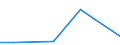 KN 84639090 /Exporte /Einheit = Preise (Euro/Bes. Maßeinheiten) /Partnerland: Kap Verde /Meldeland: Eur27 /84639090:Werkzeugmaschinen zum Spanlosen be- Oder Verarbeiten von Metallen, Hartmetallen Oder Cermets (Ausg. Schmiede-, Biege-, Abkant- und Richtmaschinen, Scheren, Lochstanzen und Ausklinkmaschinen, Pressen, Ziehbaenke, Gewindewalz- und Gewinderollmaschinen, Maschinen zum be- Oder Verarbeiten von Metalldraht Oder von Flacherzeugnissen Sowie von Hand zu Fuehrende Maschinen)