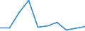 KN 84639090 /Exporte /Einheit = Preise (Euro/Bes. Maßeinheiten) /Partnerland: Guinea /Meldeland: Eur27 /84639090:Werkzeugmaschinen zum Spanlosen be- Oder Verarbeiten von Metallen, Hartmetallen Oder Cermets (Ausg. Schmiede-, Biege-, Abkant- und Richtmaschinen, Scheren, Lochstanzen und Ausklinkmaschinen, Pressen, Ziehbaenke, Gewindewalz- und Gewinderollmaschinen, Maschinen zum be- Oder Verarbeiten von Metalldraht Oder von Flacherzeugnissen Sowie von Hand zu Fuehrende Maschinen)