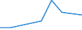 KN 84639090 /Exporte /Einheit = Preise (Euro/Bes. Maßeinheiten) /Partnerland: Sierra Leone /Meldeland: Eur27 /84639090:Werkzeugmaschinen zum Spanlosen be- Oder Verarbeiten von Metallen, Hartmetallen Oder Cermets (Ausg. Schmiede-, Biege-, Abkant- und Richtmaschinen, Scheren, Lochstanzen und Ausklinkmaschinen, Pressen, Ziehbaenke, Gewindewalz- und Gewinderollmaschinen, Maschinen zum be- Oder Verarbeiten von Metalldraht Oder von Flacherzeugnissen Sowie von Hand zu Fuehrende Maschinen)