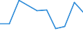 KN 84639090 /Exporte /Einheit = Preise (Euro/Bes. Maßeinheiten) /Partnerland: Benin /Meldeland: Eur27 /84639090:Werkzeugmaschinen zum Spanlosen be- Oder Verarbeiten von Metallen, Hartmetallen Oder Cermets (Ausg. Schmiede-, Biege-, Abkant- und Richtmaschinen, Scheren, Lochstanzen und Ausklinkmaschinen, Pressen, Ziehbaenke, Gewindewalz- und Gewinderollmaschinen, Maschinen zum be- Oder Verarbeiten von Metalldraht Oder von Flacherzeugnissen Sowie von Hand zu Fuehrende Maschinen)