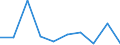 KN 84639090 /Exporte /Einheit = Preise (Euro/Bes. Maßeinheiten) /Partnerland: Nigeria /Meldeland: Eur27 /84639090:Werkzeugmaschinen zum Spanlosen be- Oder Verarbeiten von Metallen, Hartmetallen Oder Cermets (Ausg. Schmiede-, Biege-, Abkant- und Richtmaschinen, Scheren, Lochstanzen und Ausklinkmaschinen, Pressen, Ziehbaenke, Gewindewalz- und Gewinderollmaschinen, Maschinen zum be- Oder Verarbeiten von Metalldraht Oder von Flacherzeugnissen Sowie von Hand zu Fuehrende Maschinen)