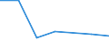 KN 84639090 /Exporte /Einheit = Preise (Euro/Bes. Maßeinheiten) /Partnerland: Zentralaf.republik /Meldeland: Eur27 /84639090:Werkzeugmaschinen zum Spanlosen be- Oder Verarbeiten von Metallen, Hartmetallen Oder Cermets (Ausg. Schmiede-, Biege-, Abkant- und Richtmaschinen, Scheren, Lochstanzen und Ausklinkmaschinen, Pressen, Ziehbaenke, Gewindewalz- und Gewinderollmaschinen, Maschinen zum be- Oder Verarbeiten von Metalldraht Oder von Flacherzeugnissen Sowie von Hand zu Fuehrende Maschinen)