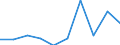 KN 84639090 /Exporte /Einheit = Preise (Euro/Bes. Maßeinheiten) /Partnerland: Gabun /Meldeland: Eur27 /84639090:Werkzeugmaschinen zum Spanlosen be- Oder Verarbeiten von Metallen, Hartmetallen Oder Cermets (Ausg. Schmiede-, Biege-, Abkant- und Richtmaschinen, Scheren, Lochstanzen und Ausklinkmaschinen, Pressen, Ziehbaenke, Gewindewalz- und Gewinderollmaschinen, Maschinen zum be- Oder Verarbeiten von Metalldraht Oder von Flacherzeugnissen Sowie von Hand zu Fuehrende Maschinen)