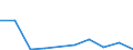 KN 84639090 /Exporte /Einheit = Preise (Euro/Bes. Maßeinheiten) /Partnerland: Kongo /Meldeland: Eur27 /84639090:Werkzeugmaschinen zum Spanlosen be- Oder Verarbeiten von Metallen, Hartmetallen Oder Cermets (Ausg. Schmiede-, Biege-, Abkant- und Richtmaschinen, Scheren, Lochstanzen und Ausklinkmaschinen, Pressen, Ziehbaenke, Gewindewalz- und Gewinderollmaschinen, Maschinen zum be- Oder Verarbeiten von Metalldraht Oder von Flacherzeugnissen Sowie von Hand zu Fuehrende Maschinen)