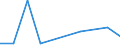 KN 84639090 /Exporte /Einheit = Preise (Euro/Bes. Maßeinheiten) /Partnerland: Dem. Rep. Kongo /Meldeland: Eur27 /84639090:Werkzeugmaschinen zum Spanlosen be- Oder Verarbeiten von Metallen, Hartmetallen Oder Cermets (Ausg. Schmiede-, Biege-, Abkant- und Richtmaschinen, Scheren, Lochstanzen und Ausklinkmaschinen, Pressen, Ziehbaenke, Gewindewalz- und Gewinderollmaschinen, Maschinen zum be- Oder Verarbeiten von Metalldraht Oder von Flacherzeugnissen Sowie von Hand zu Fuehrende Maschinen)