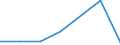 KN 84639090 /Exporte /Einheit = Preise (Euro/Bes. Maßeinheiten) /Partnerland: Burundi /Meldeland: Eur27 /84639090:Werkzeugmaschinen zum Spanlosen be- Oder Verarbeiten von Metallen, Hartmetallen Oder Cermets (Ausg. Schmiede-, Biege-, Abkant- und Richtmaschinen, Scheren, Lochstanzen und Ausklinkmaschinen, Pressen, Ziehbaenke, Gewindewalz- und Gewinderollmaschinen, Maschinen zum be- Oder Verarbeiten von Metalldraht Oder von Flacherzeugnissen Sowie von Hand zu Fuehrende Maschinen)