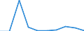 KN 84639090 /Exporte /Einheit = Preise (Euro/Bes. Maßeinheiten) /Partnerland: Aethiopien /Meldeland: Eur27 /84639090:Werkzeugmaschinen zum Spanlosen be- Oder Verarbeiten von Metallen, Hartmetallen Oder Cermets (Ausg. Schmiede-, Biege-, Abkant- und Richtmaschinen, Scheren, Lochstanzen und Ausklinkmaschinen, Pressen, Ziehbaenke, Gewindewalz- und Gewinderollmaschinen, Maschinen zum be- Oder Verarbeiten von Metalldraht Oder von Flacherzeugnissen Sowie von Hand zu Fuehrende Maschinen)