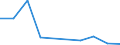 KN 84639090 /Exporte /Einheit = Preise (Euro/Bes. Maßeinheiten) /Partnerland: Uganda /Meldeland: Eur27 /84639090:Werkzeugmaschinen zum Spanlosen be- Oder Verarbeiten von Metallen, Hartmetallen Oder Cermets (Ausg. Schmiede-, Biege-, Abkant- und Richtmaschinen, Scheren, Lochstanzen und Ausklinkmaschinen, Pressen, Ziehbaenke, Gewindewalz- und Gewinderollmaschinen, Maschinen zum be- Oder Verarbeiten von Metalldraht Oder von Flacherzeugnissen Sowie von Hand zu Fuehrende Maschinen)