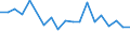 KN 84642019 /Exporte /Einheit = Preise (Euro/Tonne) /Partnerland: Ver.koenigreich(Nordirland) /Meldeland: Eur27_2020 /84642019:Schleifmaschinen und Poliermaschinen, zum Bearbeiten von Glas (Ausg. Optischen Gläsern)