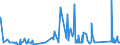 KN 84642019 /Exporte /Einheit = Preise (Euro/Tonne) /Partnerland: Luxemburg /Meldeland: Eur27_2020 /84642019:Schleifmaschinen und Poliermaschinen, zum Bearbeiten von Glas (Ausg. Optischen Gläsern)