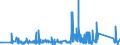 KN 84642019 /Exporte /Einheit = Preise (Euro/Tonne) /Partnerland: Finnland /Meldeland: Eur27_2020 /84642019:Schleifmaschinen und Poliermaschinen, zum Bearbeiten von Glas (Ausg. Optischen Gläsern)