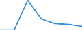 KN 84642019 /Exporte /Einheit = Preise (Euro/Tonne) /Partnerland: Schweiz /Meldeland: Eur27 /84642019:Schleifmaschinen und Poliermaschinen, zum Bearbeiten von Glas (Ausg. Optischen Gläsern)