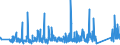 KN 84642019 /Exporte /Einheit = Preise (Euro/Tonne) /Partnerland: Schweiz /Meldeland: Eur27_2020 /84642019:Schleifmaschinen und Poliermaschinen, zum Bearbeiten von Glas (Ausg. Optischen Gläsern)