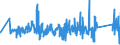 KN 84642019 /Exporte /Einheit = Preise (Euro/Tonne) /Partnerland: Tuerkei /Meldeland: Eur27_2020 /84642019:Schleifmaschinen und Poliermaschinen, zum Bearbeiten von Glas (Ausg. Optischen Gläsern)