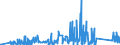 KN 84642019 /Exporte /Einheit = Preise (Euro/Tonne) /Partnerland: Litauen /Meldeland: Eur27_2020 /84642019:Schleifmaschinen und Poliermaschinen, zum Bearbeiten von Glas (Ausg. Optischen Gläsern)