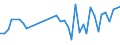 KN 84642019 /Exporte /Einheit = Preise (Euro/Tonne) /Partnerland: Kroatien /Meldeland: Eur27_2020 /84642019:Schleifmaschinen und Poliermaschinen, zum Bearbeiten von Glas (Ausg. Optischen GlÃ¤sern)
